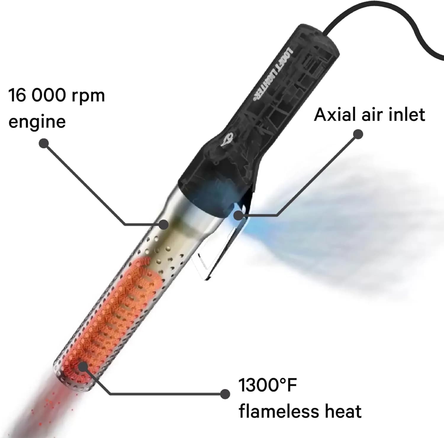 Looftlighter Encendedor Eléctrico para Barbacoa