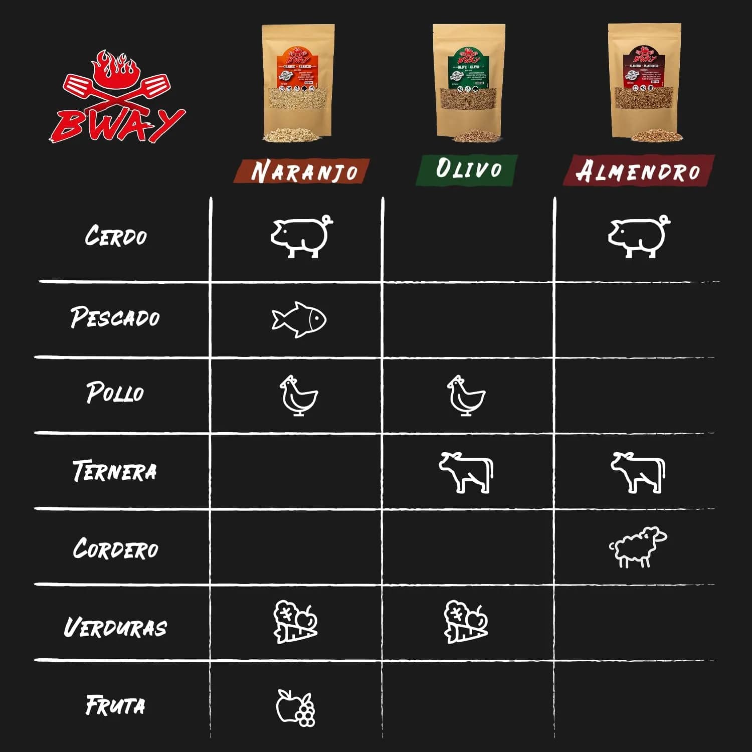 BWAY Madera para Ahumador de Alimentos Profesional - Olivo, Naranjo, Almendro (3x400 ml) - Ebook de Regalo con (vista 4)