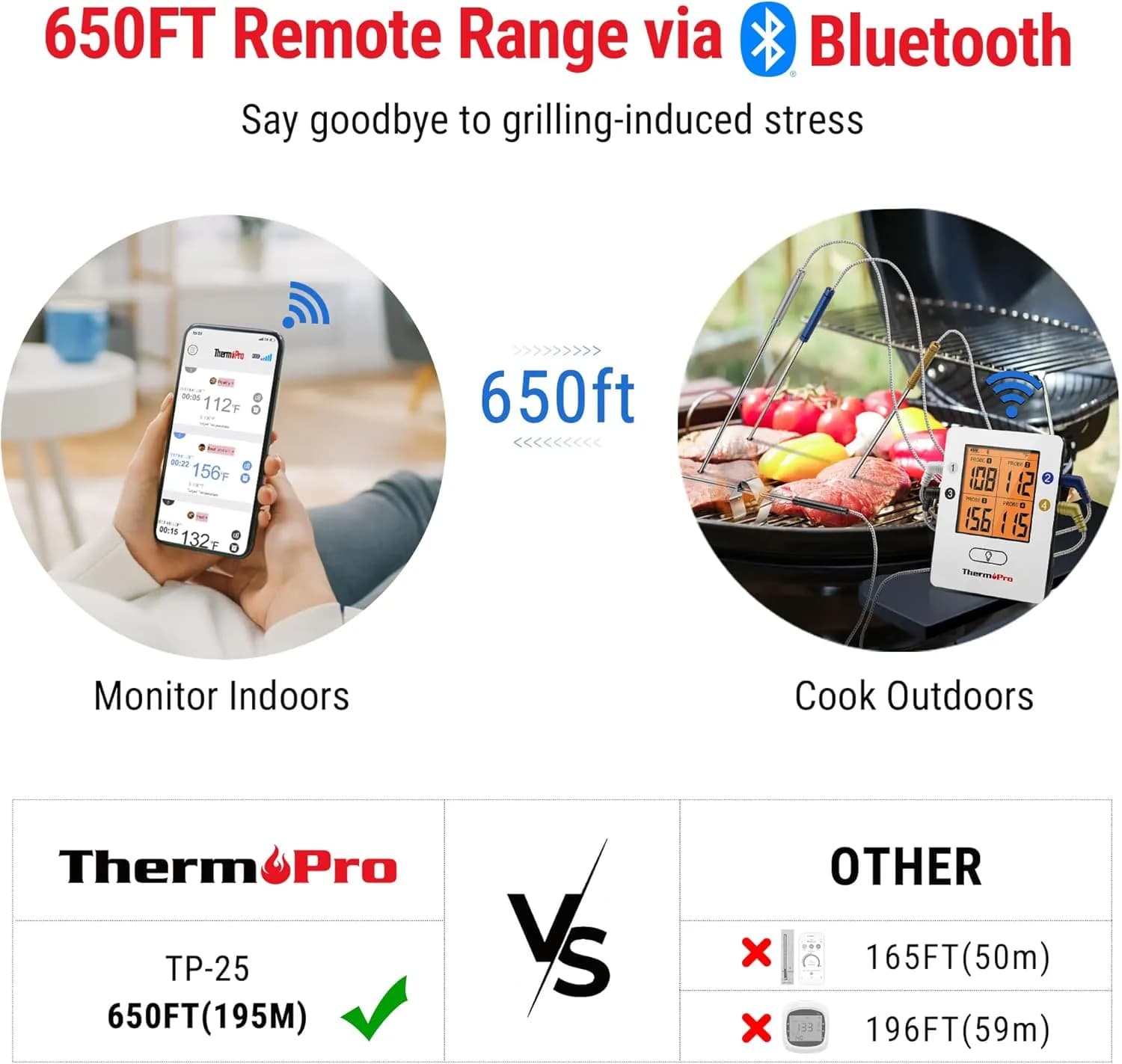 ThermoPro TP25 termómetro Bluetooth 4 sondas